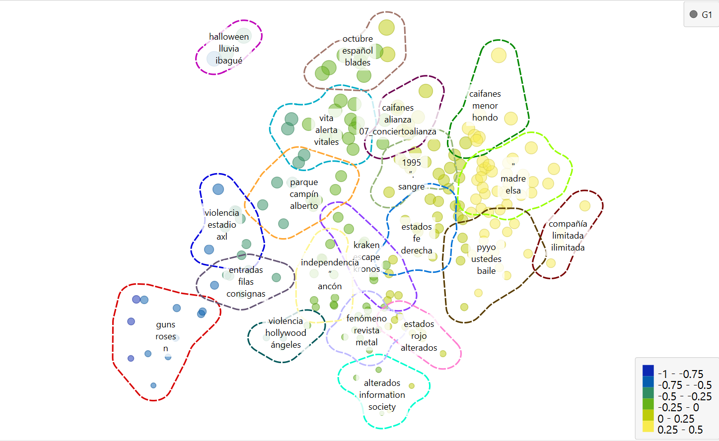 Mapa del corpus generado con t-SNE en Orange